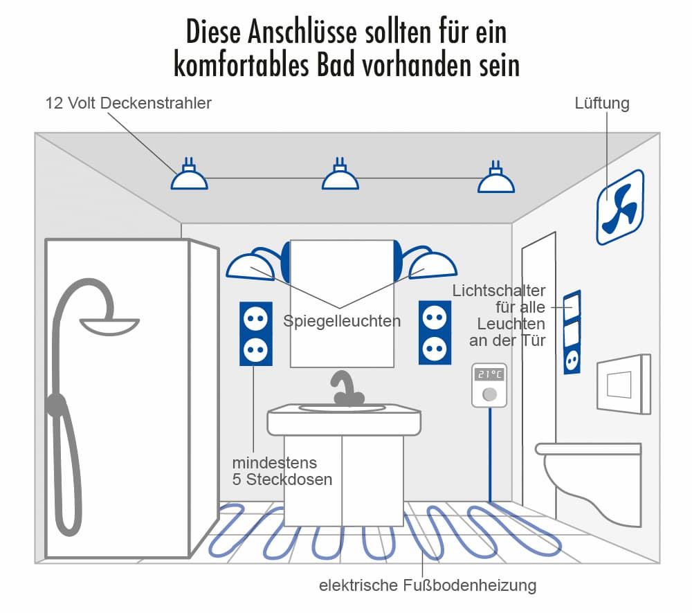 Badsanierung: An Ausreichend Elektroanschlüsse Denken with regard to Badezimmer Steckdose