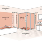 Die Schutzbereiche Im Bad: Leuchten Sicher Installieren | Lampe.de In Badezimmer Maße