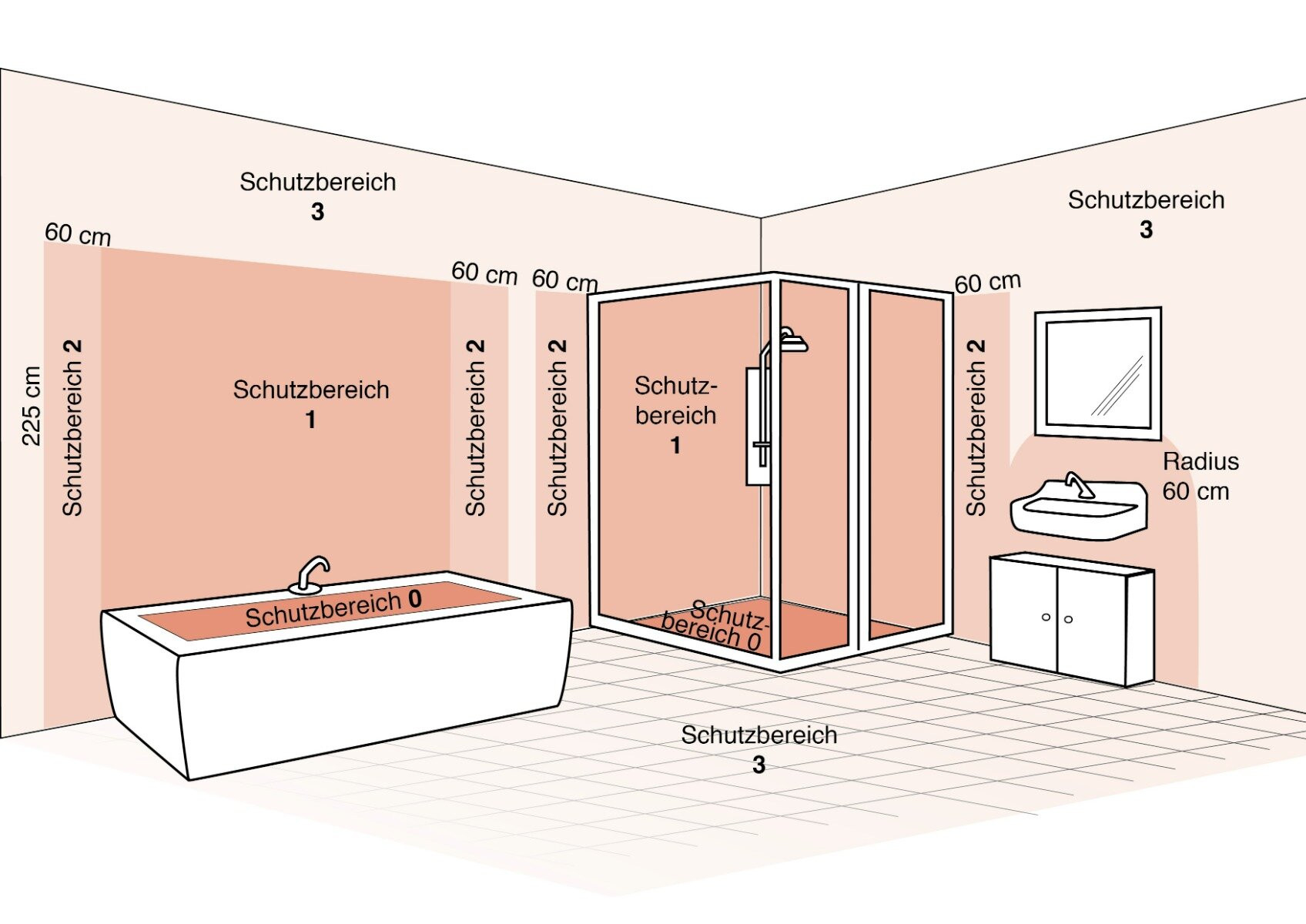 Die Schutzbereiche Im Bad: Leuchten Sicher Installieren | Lampe.de in Badezimmer Maße