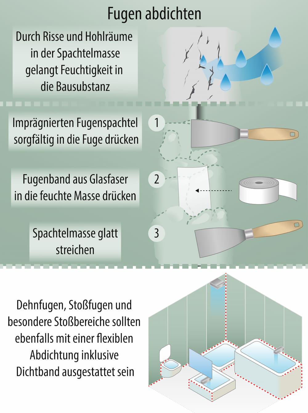 Trockenbau Im Bad: Das Ist Bei Gipskartonplatten Z. B. Rigips Zu intended for Badezimmer Trockenbau